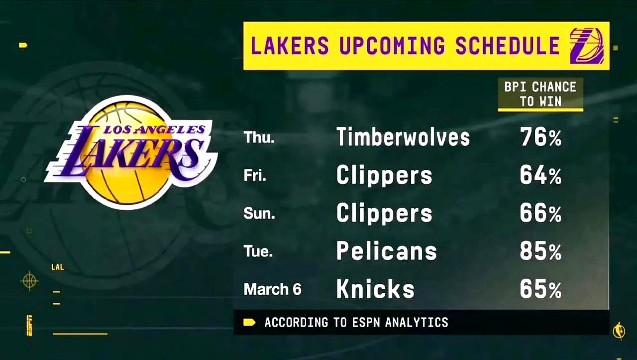 洛杉矶湖人队最新 洛杉矶湖人队最新