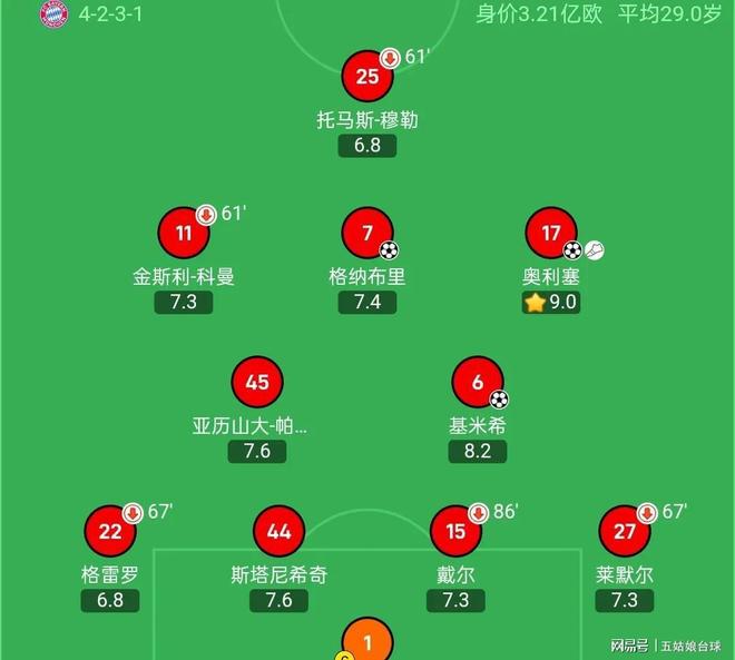 包含转会期多特蒙德备战欧联;主帅复盘细节曝光;震撼外界;控场能力受关注的词条 包含转会期多特蒙德备战欧联;主帅复盘细节曝光;震撼外界;控场能力受关注的词条