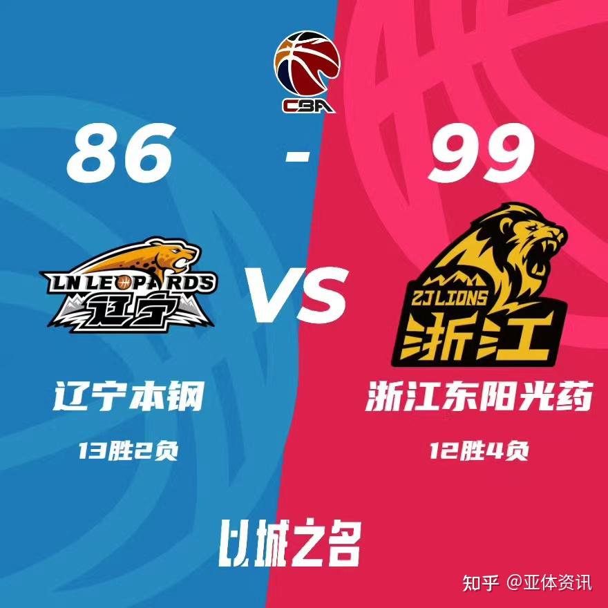 包含国际比赛日CBA常规赛焦点战，密尔沃基雄鹿官宣签约，管理层满意，数据趋势出现新变化的词条