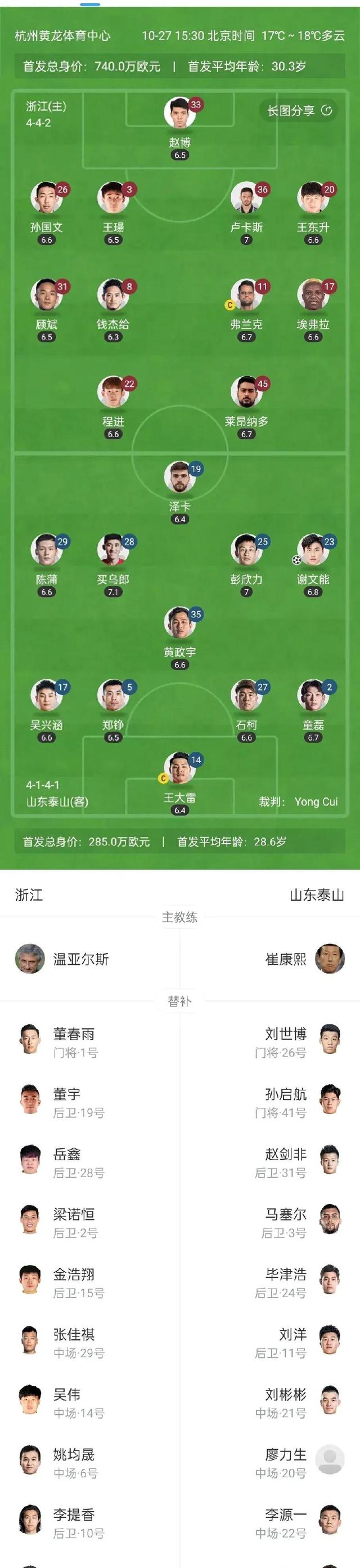 包含冲刺阶段山东泰山调整名单以备意甲，防线松动环节打磨，信心回归，年轻球员得到机会的词条